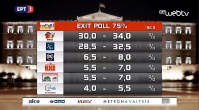 ert1 poll