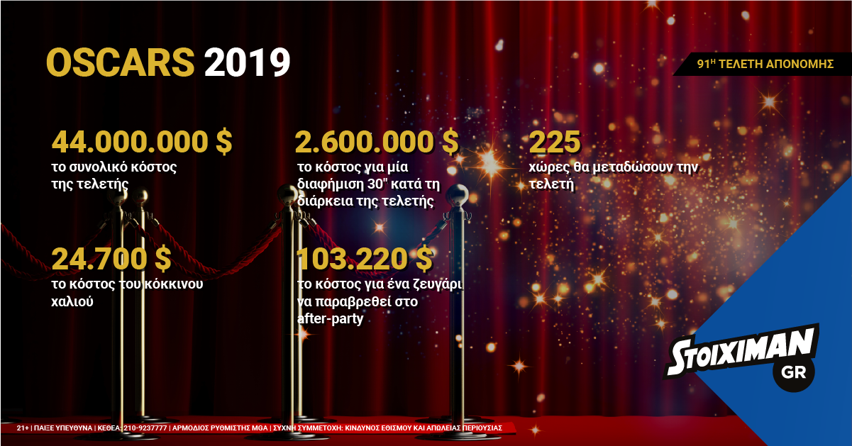 stoiximan oscars infographic 1200x628 1