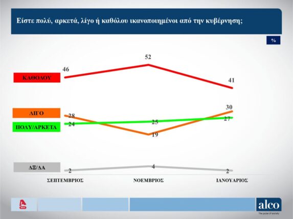 κυβερνητικα