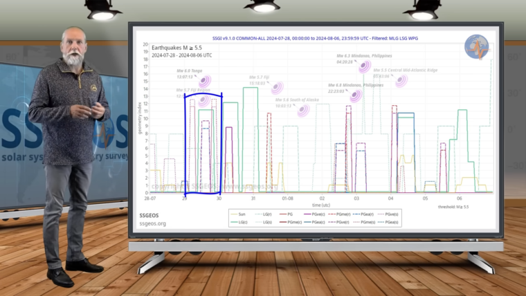 Big Earthquake Potential Update 6 August 2024 1 34 screenshot