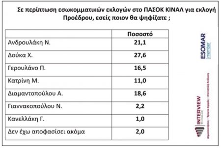 1pas 450x302 1