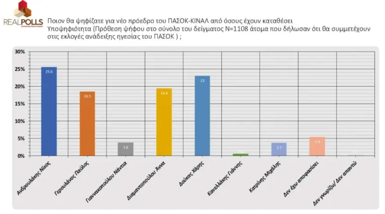 dimoskopisi pasok 1