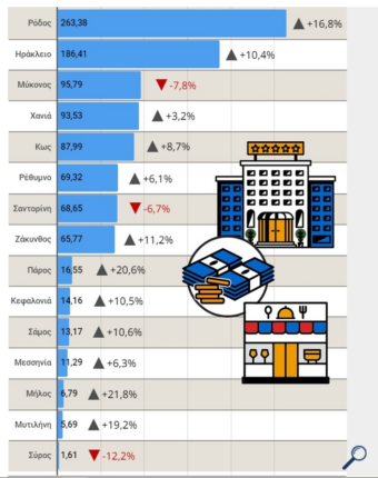 νησιά καλοκαίρι